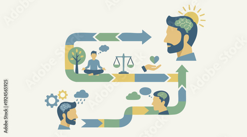 Mental process flow diagram illustrating personal growth and well-being.