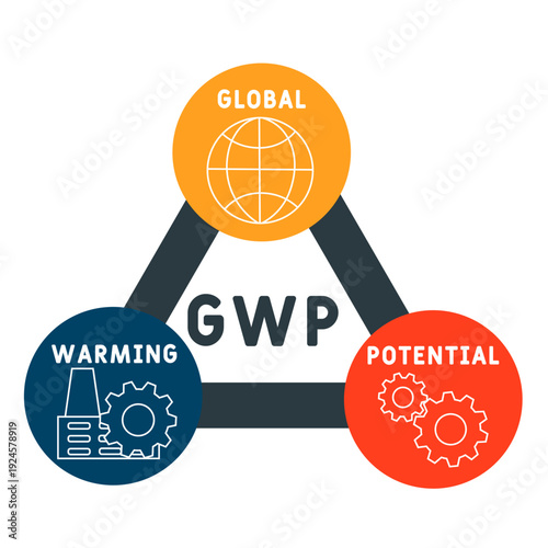 GWP - global warming potential acronym. business concept background. vector illustration concept with keywords and icons. lettering illustration with icons for web banner, flyer, landing