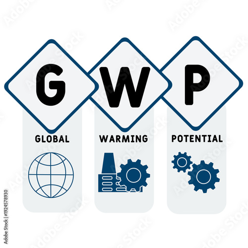 GWP - global warming potential acronym. business concept background. vector illustration concept with keywords and icons. lettering illustration with icons for web banner, flyer, landing