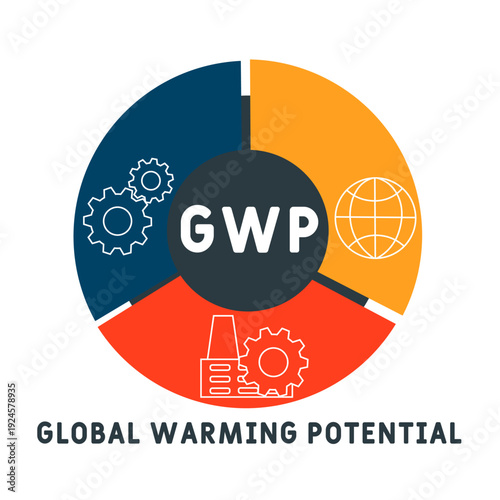 GWP - global warming potential acronym. business concept background. vector illustration concept with keywords and icons. lettering illustration with icons for web banner, flyer, landing