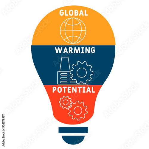 GWP - global warming potential acronym. business concept background. vector illustration concept with keywords and icons. lettering illustration with icons for web banner, flyer, landing