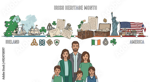 Vector illustration of a multicultural family with Irish heritage symbols and landmarks of Ireland and America in the background, celebrating Irish American culture and traditions.