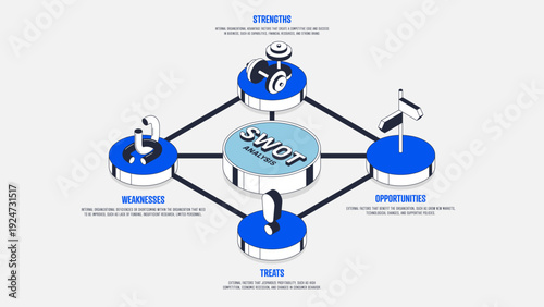 SWOT analysis infographic template design isometric flat style for marketing and business strategy with strength, weakness, opportunity, threat