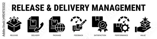 Ensuring Smooth Product Release And Delivery By Managing Packaging, Feedback Loops, Customer Satisfaction, And Measurable Performance.
