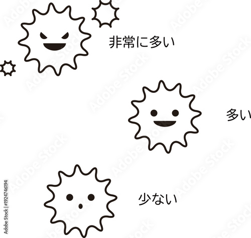 Pollen and Virus Image Icon Set. 3-stage Facial Expression Illustrations: Very High, High, and Low