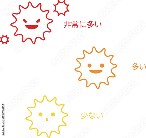 Pollen and Virus Image Icon Set. 3-stage Facial Expression Illustrations: Very High, High, and Low