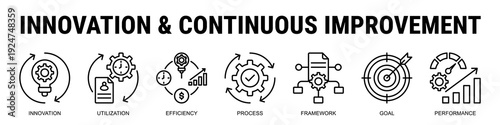 Enhancing Long Term Growth Through Innovation, Efficient Resource Utilization, Structured Frameworks, And Measurable Performance Improvement.