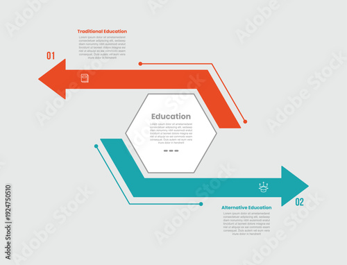traditional vs alternative education infographic template with hexagon shape center with arrow opposite direction with 2 points comparison flat style