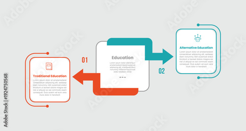 traditional vs alternative education infographic template with round rectangle box with arrow clash opposite direction with 2 points comparison flat style