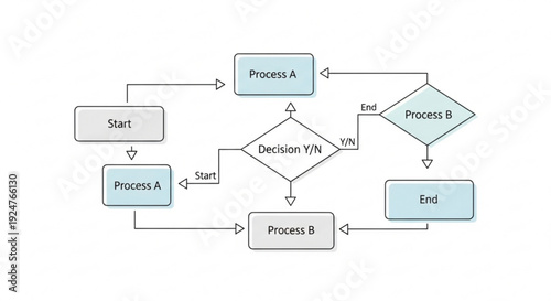Flowchart diagram illustrating business process workflow with decision tree and multiple paths