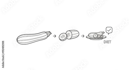 Zucchini preparation: whole, sliced, and stacked with checkmark icon