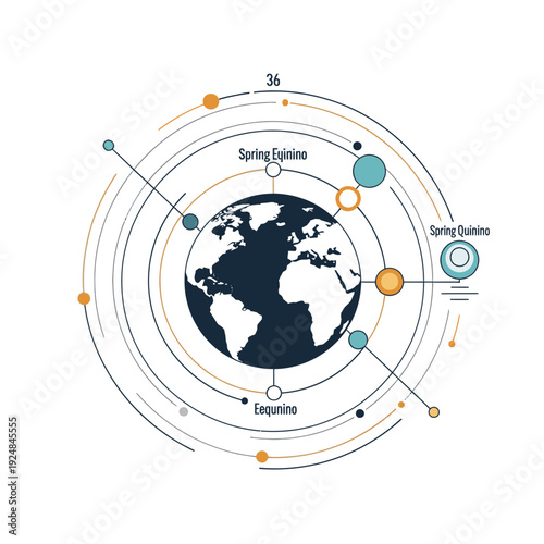 Earth globe with spring equinox and solstice orbital diagram