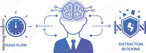 Focus management and distraction blocking illustration, productivity time flow and brain concentration concept design