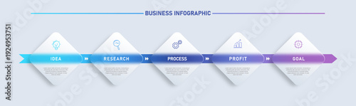 Clean and modern glassmorphism business infographic template featuring horizontal five step timeline. Soft translucent glass panels with blue to purple gradient ribbon on light background