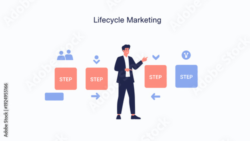 Business Lifecycle Marketing Strategy Flowchart Steps