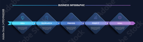 Modern glassmorphism business infographic featuring horizontal five step timeline. Transparent glass panels with blue to purple gradient glow on dark background