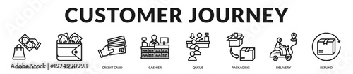 Customer journey concept mapping seamless retail interaction from checkout to post purchase service. in Lineal Icon Style
