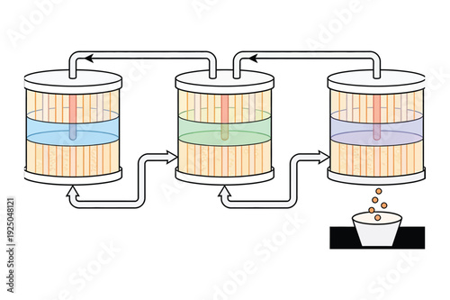 Multi Stage Water Filtration Process