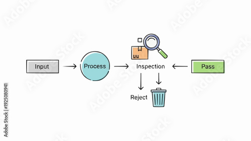 Quality control process flow diagram.