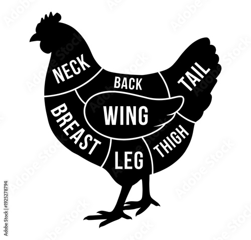 Chicken butcher chart with meat cut silhouette