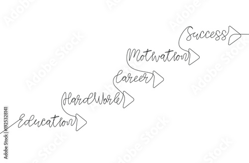 Continuous one line success path illustration with step by step career ladder education hard work and motivation arrows