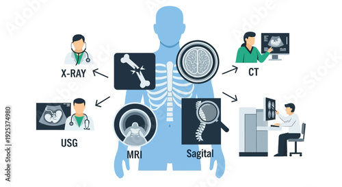 Medical imaging technologies visualizing human body internal structures from various viewpoints