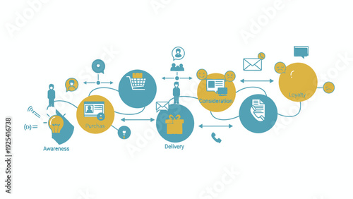 Comprehensive Customer Lifecycle Map Guiding Users from Initial Interest to Sustained Relationship