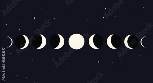 Minimalist depiction of the moon's complete phase cycle, showcasing its transformation from new to full and back, set against a tranquil starry