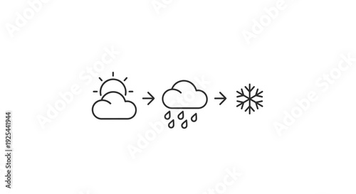 Visual representation of weather changes from sunny days to rainy spells and snowy winters