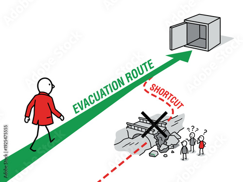 Man follows evacuation route to safety avoiding shortcut. Vector Illustration. EPS Editable