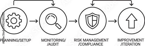 business process management workflow diagram