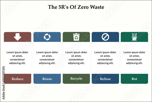 The 5R's of zero waste - Reduce, Reuse, Recycle, Refuse, Rot. Infographic template with icons and description placeholder