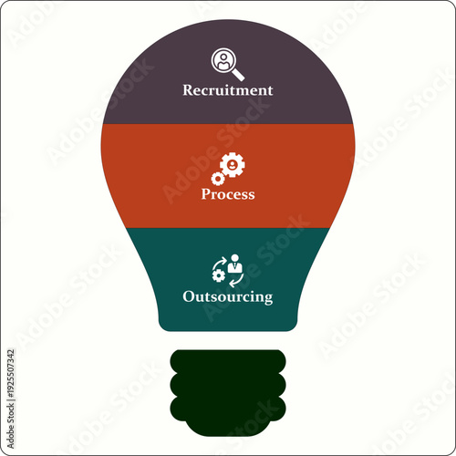 RPO - Recruitment process outsourcing. Infographic template with icons and description placeholder