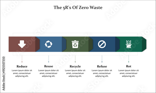 The 5R's of zero waste - Reduce, Reuse, Recycle, Refuse, Rot. Infographic template with icons and description placeholder