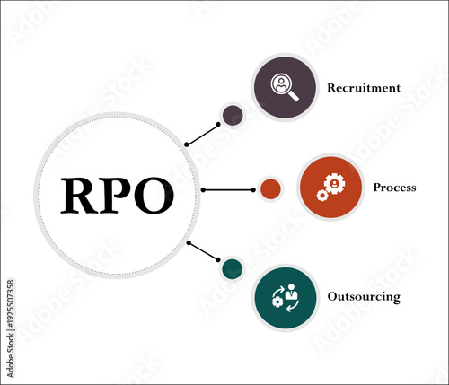 RPO - Recruitment process outsourcing. Infographic template with icons and description placeholder
