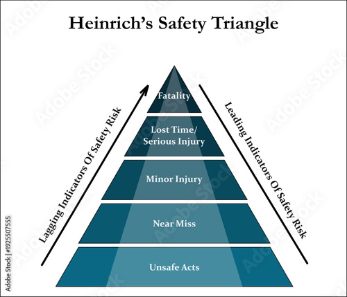 Heinrich's safety triangle. Infographic template with icons and description placeholder