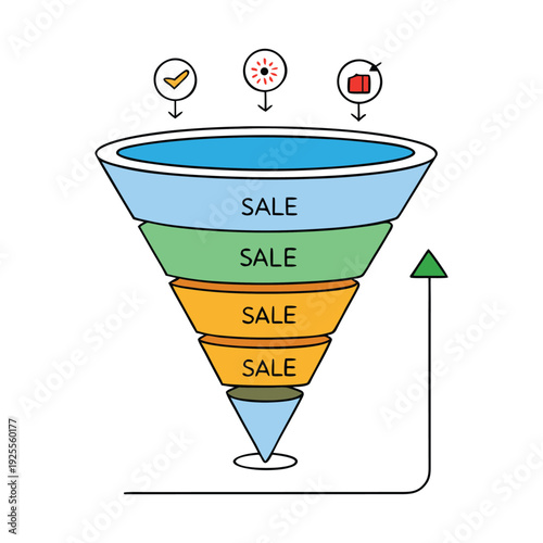 A sales funnel shows the customer journey from awareness to purchase, guiding prospects through interest and decision stages to convert leads into loyal buyers.
