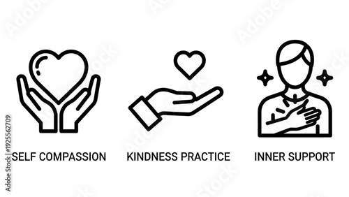 Empathy icons showing self compassion, kindness practice, and inner support through hands and heart symbols, fostering emotional well-being.