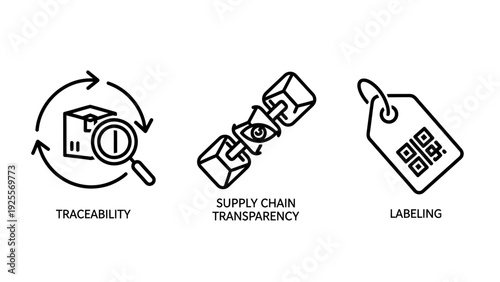 Supply chain icons: traceability with magnifying glass and box, transparency with linked cubes and eye, and labeling with QR code tag.