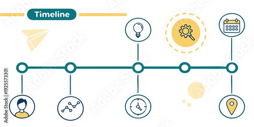 A visual representation of a project development and completion timeline with key milestones