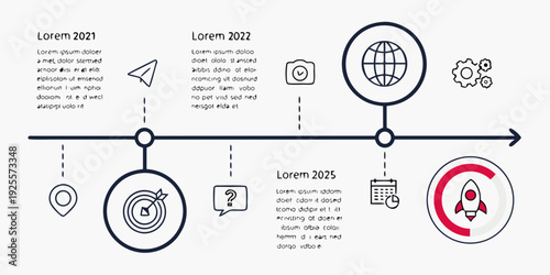 Evolution of internet connectivity and cybersecurity threats over time