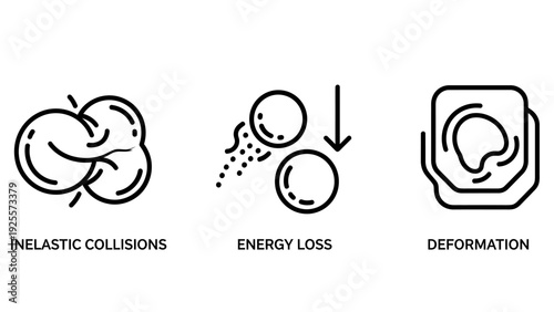Physics Concepts of Inelastic Collisions, Energy Loss, and Material Deformation in Mechanical Systems