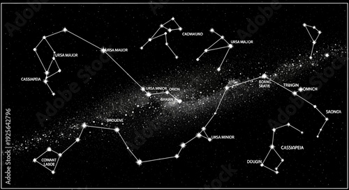 Detailed astronomical map with major constellations and bright stars over a milky way galaxy backdrop in the vast night sky.