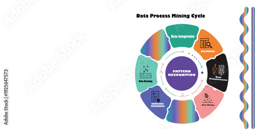 Data process mining cycle diagram featuring pattern recognition center and colorful segments