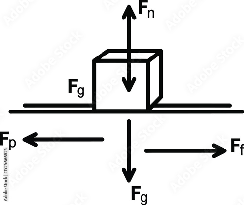 physics forces diagram with block and arrows