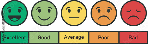 Emotional rating faces and corresponding labels