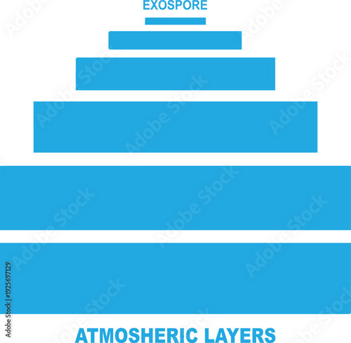 Layers of the Atmosphere Diagram with Exosphere Labeled