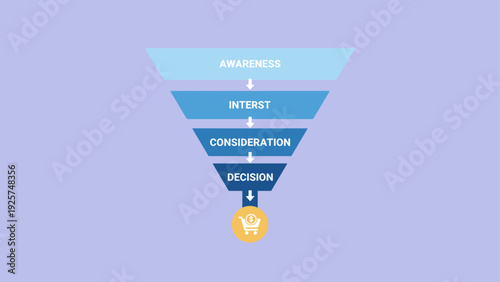 Sales Funnel Stages Illustrating Customer Journey.