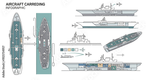 Detailed infographic illustrating various views and internal structures of an aircraft carrier, including top-down, side, and isometric perspectives, highlighting its design and operational aspects.