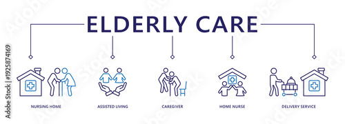 Elderly care banner web icon vector illustration concept for elder people support with an icon of caregiver, nursing home, assisted living, home nurse and delivery service